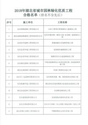 关于2018年度湖北省城市园林绿化优质工程评选结果的通知